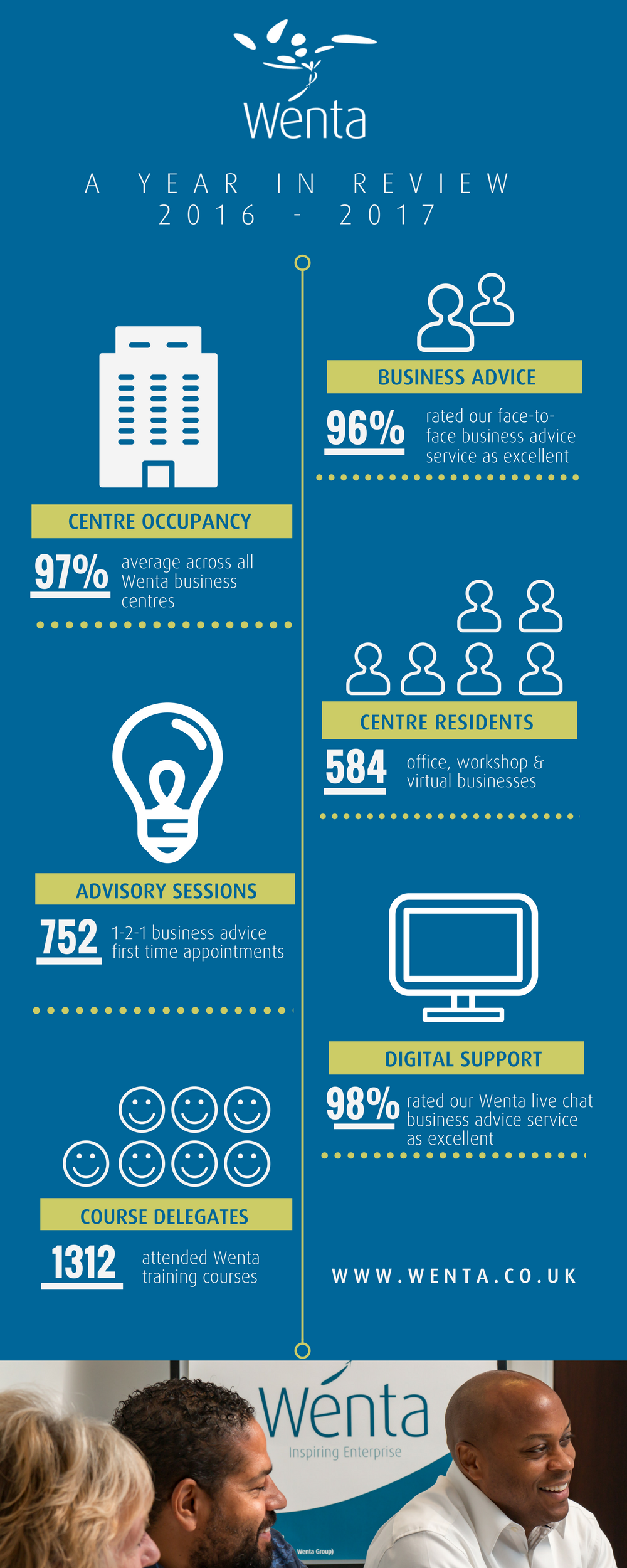 shift workspaces careers