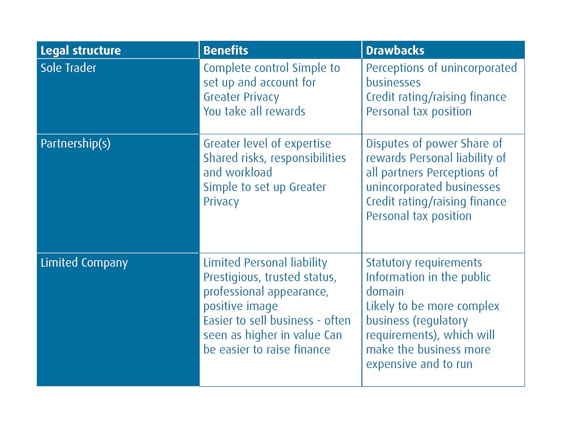 crystalcurtisdesign-company-legal-structure